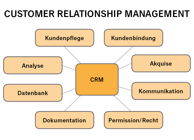 Unabhangige Crm Beratung Cintellic Consulting