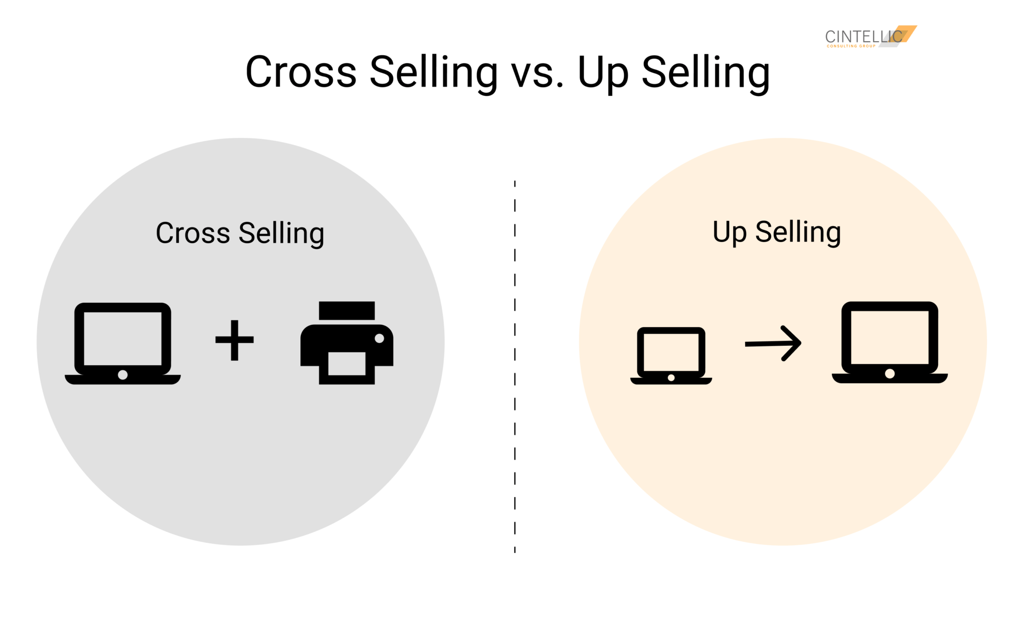 What Does Cross Selling Means