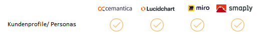 Customer Journey Mapping Tool Cemantica