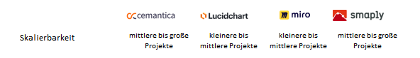 Customer Journey Mapping Phasen Ziele